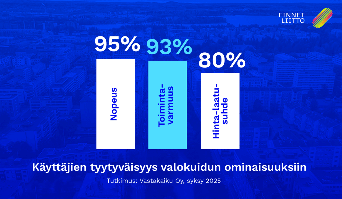 Valokuitu tarjoaa parhaan käyttäjätyytyväisyyden tutkimuksen mukaan